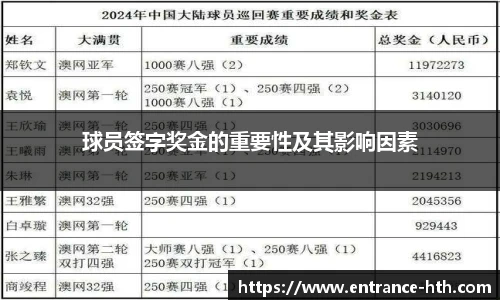 球员签字奖金的重要性及其影响因素