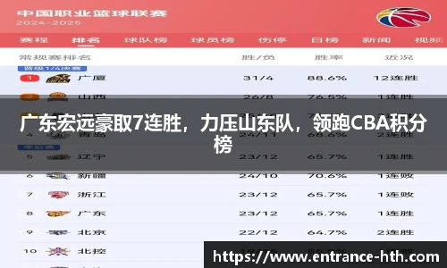 广东宏远豪取7连胜，力压山东队，领跑CBA积分榜